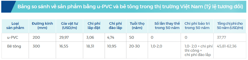 upvc2
